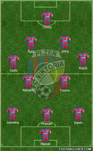 Viktoria Plzen 3-4-1-2 football formation