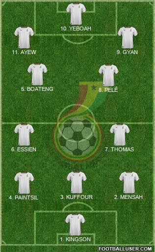 Ghana 3-4-3 football formation