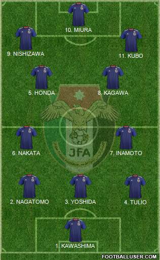 Japan football formation