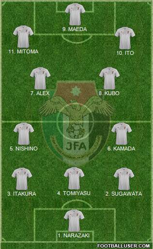 Japan football formation