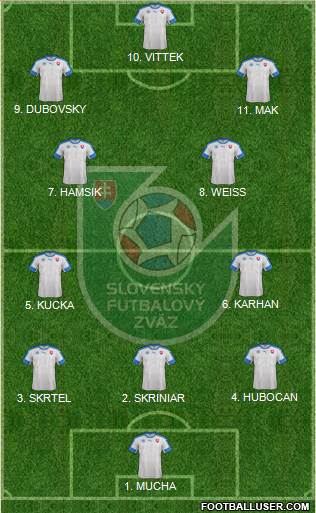 Slovakia 3-4-3 football formation