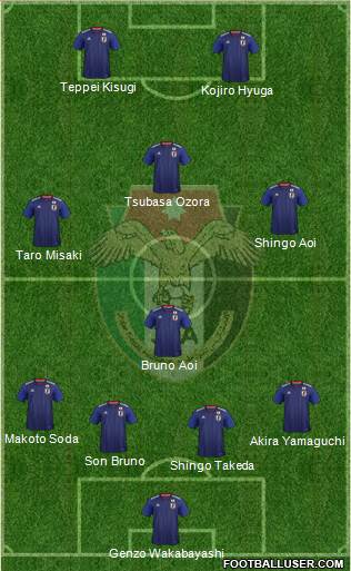 Japan football formation