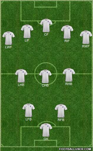 England 3-4-3 football formation