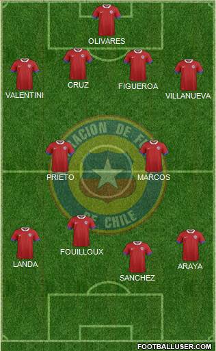 Chile 4-2-4 football formation
