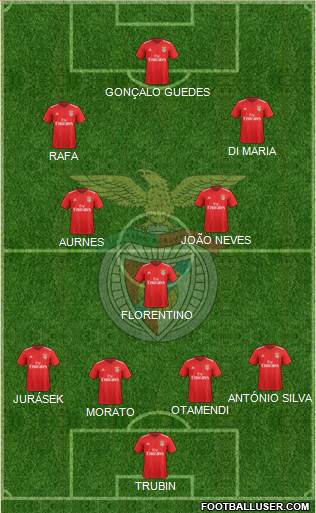 Sport Lisboa e Benfica - SAD football formation