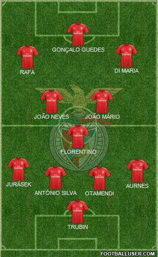 Sport Lisboa e Benfica - SAD 4-3-3 football formation