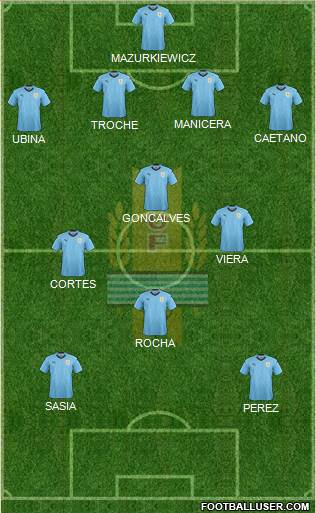 Uruguay 4-3-1-2 football formation