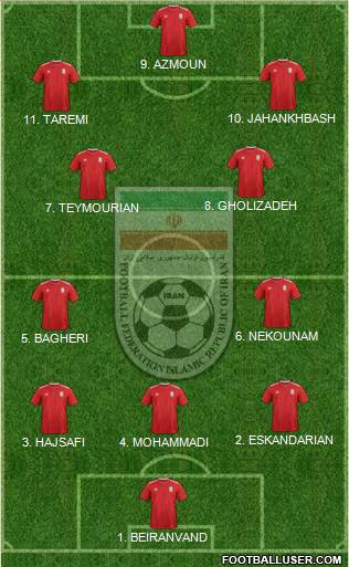 Iran 3-4-3 football formation