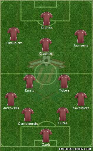 Latvia 4-2-3-1 football formation