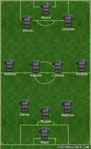 Wales 3-4-3 football formation