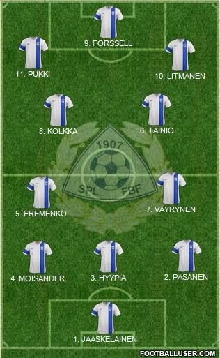 Finland 3-4-3 football formation