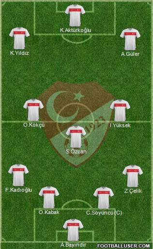 Turkey 4-2-2-2 football formation