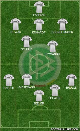 Germany football formation