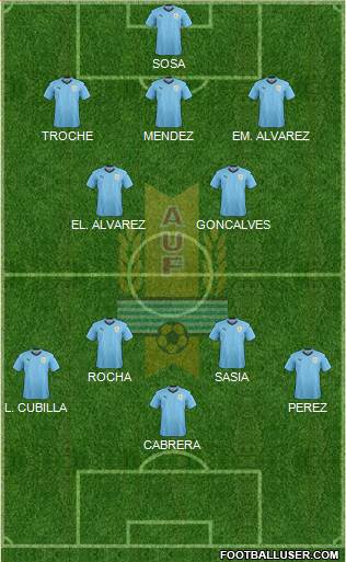 Uruguay football formation