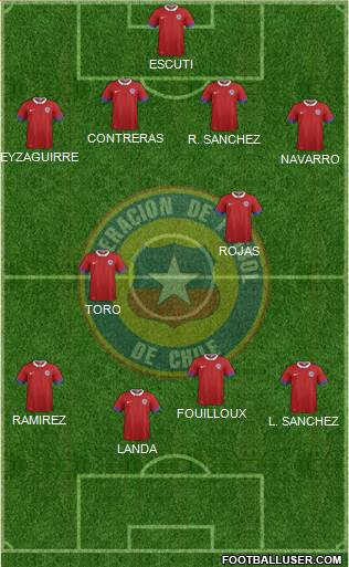 Chile 4-2-4 football formation