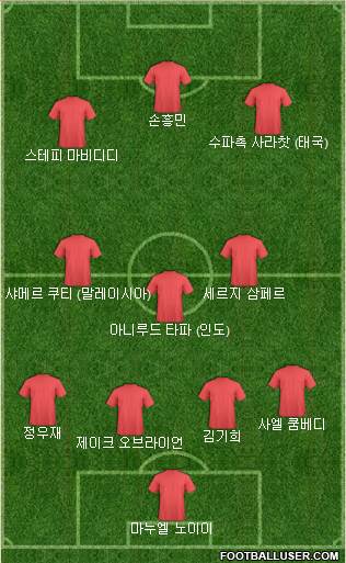 Dream Team 4-3-3 football formation