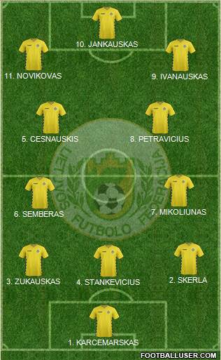Lithuania 3-4-3 football formation