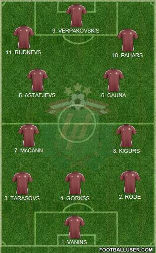 Latvia 3-4-3 football formation