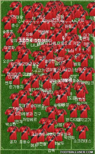 Gyeongnam FC 5-4-1 football formation