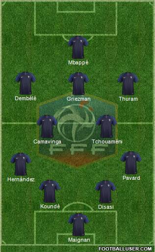 France football formation