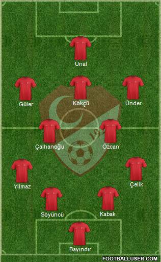 Turkey 4-3-3 football formation