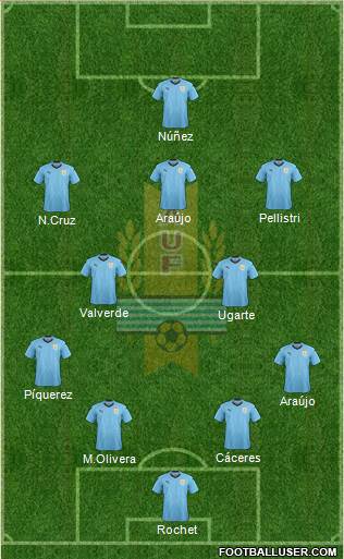 Uruguay football formation