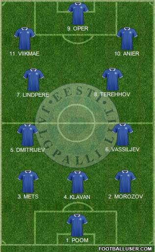 Estonia 3-4-3 football formation
