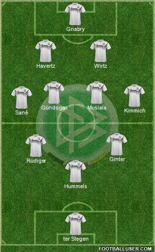 Germany 3-4-3 football formation