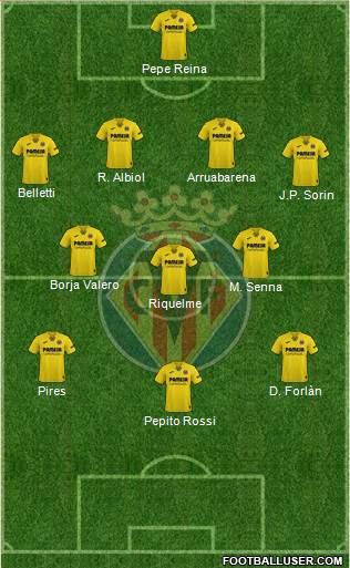 Villarreal C.F., S.A.D. 4-3-3 football formation