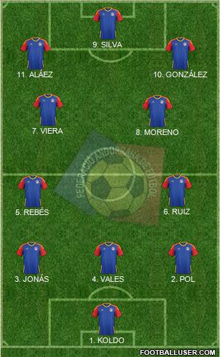 Andorra 3-4-3 football formation
