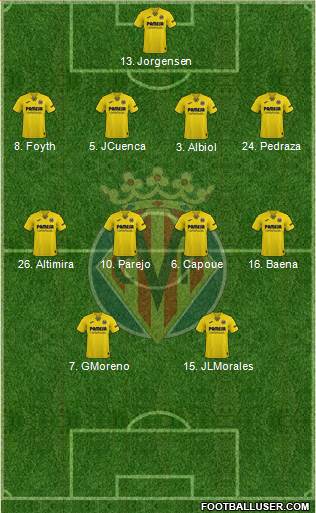 Villarreal C.F., S.A.D. football formation