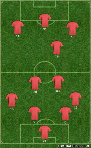 Football Manager Team 4-2-1-3 football formation