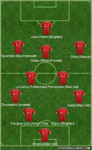 Manchester United football formation