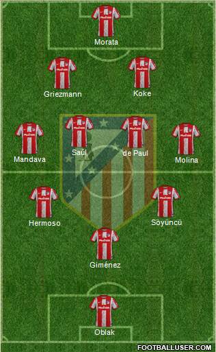 C. Atlético Madrid S.A.D. football formation
