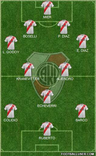 River Plate 4-2-3-1 football formation