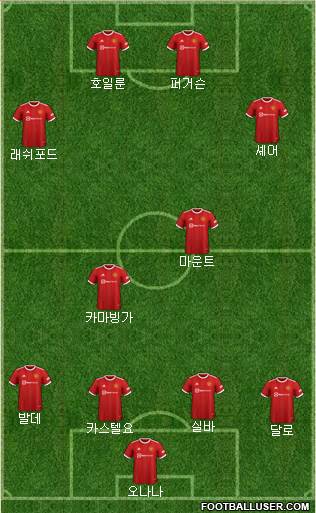 Manchester United football formation