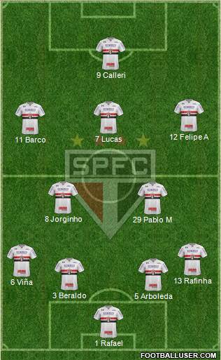 São Paulo FC 4-2-3-1 football formation