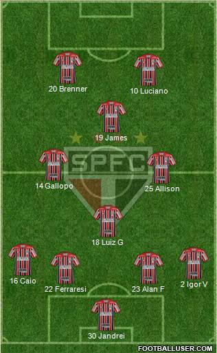 São Paulo FC 4-4-2 football formation