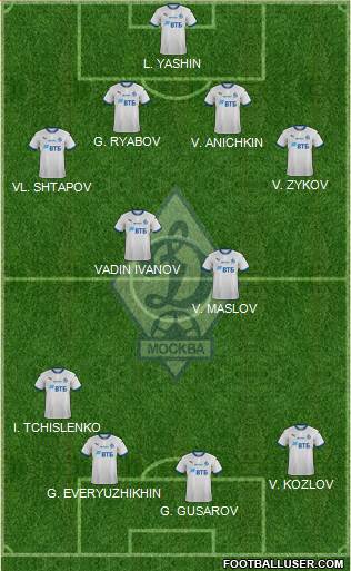 Dinamo Moscow 4-2-4 football formation