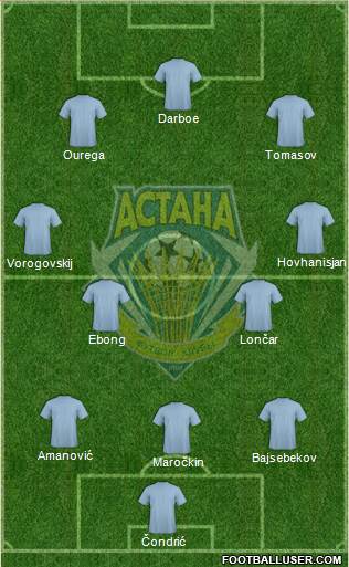 FC Astana 3-4-3 football formation
