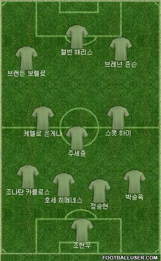 Dream Team football formation