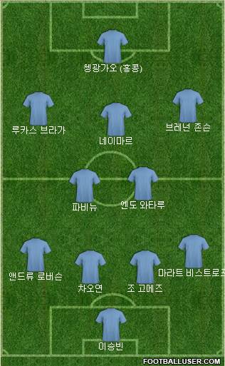 Dream Team football formation