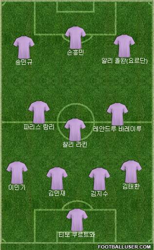 Dream Team football formation