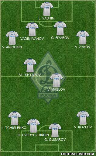 Dinamo Moscow 4-2-4 football formation