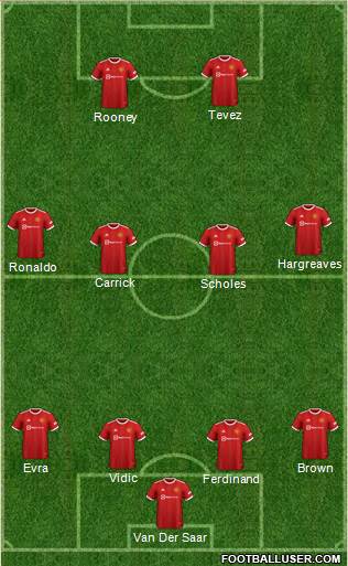 Manchester United football formation