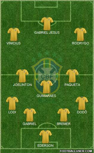Brazil football formation