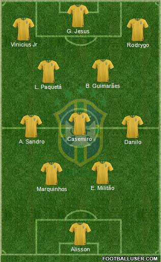 Brazil football formation