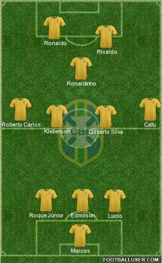 Brazil football formation