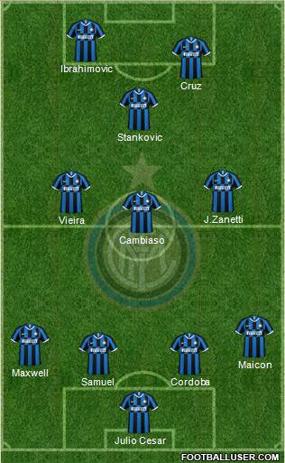 F.C. Internazionale 4-3-1-2 football formation