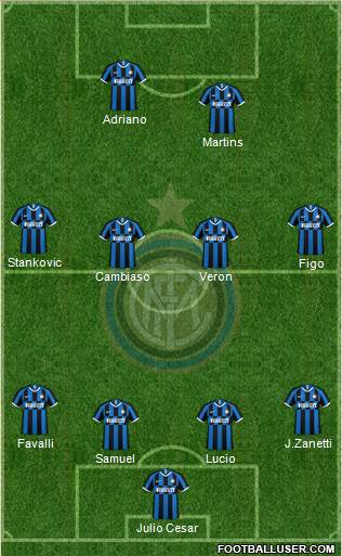 F.C. Internazionale 4-4-2 football formation